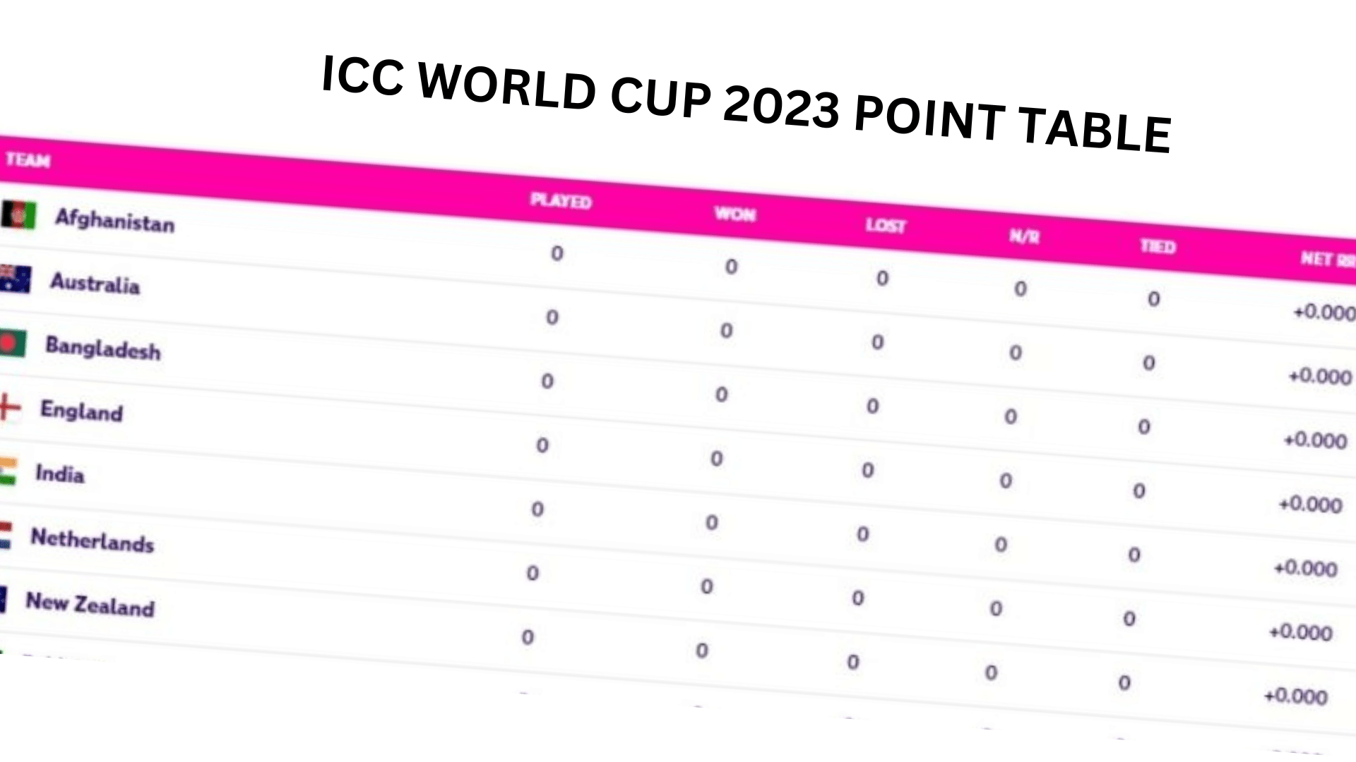 ICC POINT TABLE